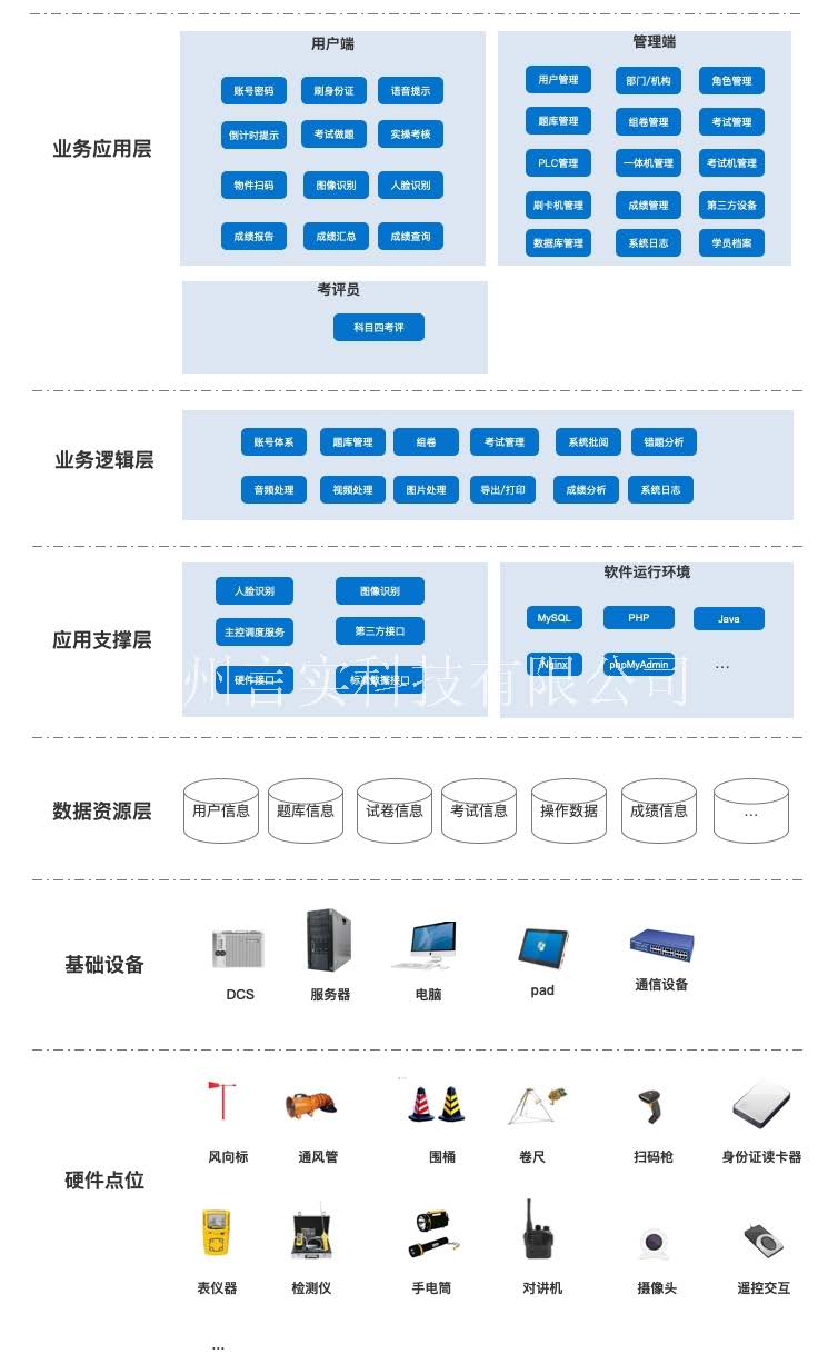  化工安全技术公共实训基地 化工八大特殊作业安全操作实训及查核装置 大奖国际18dj18